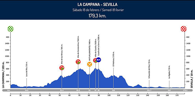 Stage 4 profile